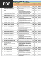 Mankind Pharma Product List PDF | PDF | Pharmacology | Drugs