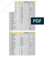 Data Finger 8 Oktober 2023