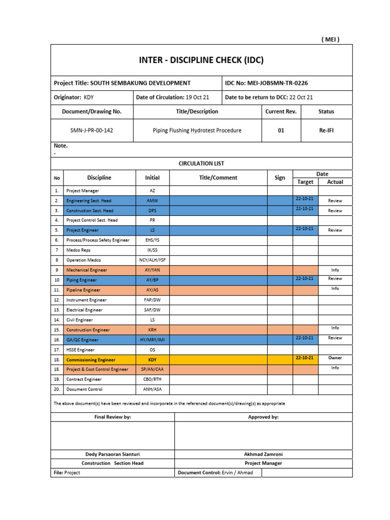 Smn J Pr 00 142 Rev 01 Piping Flushing Hydrotest Procedure