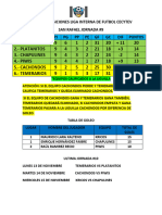 Tabla de Posiciones