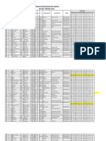 Kunjungan Poli Umum 2022