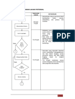 Flowchart Pencarian Lahan Potensial