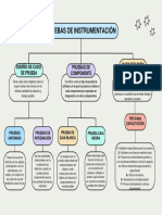 Mapa Conceptual Unidad 4