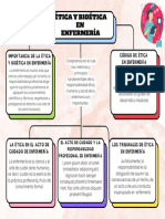 Mapa Conceptual Ética y Bioética en La Enfermería.