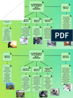 La Importancia de La Química en La Ingeniería