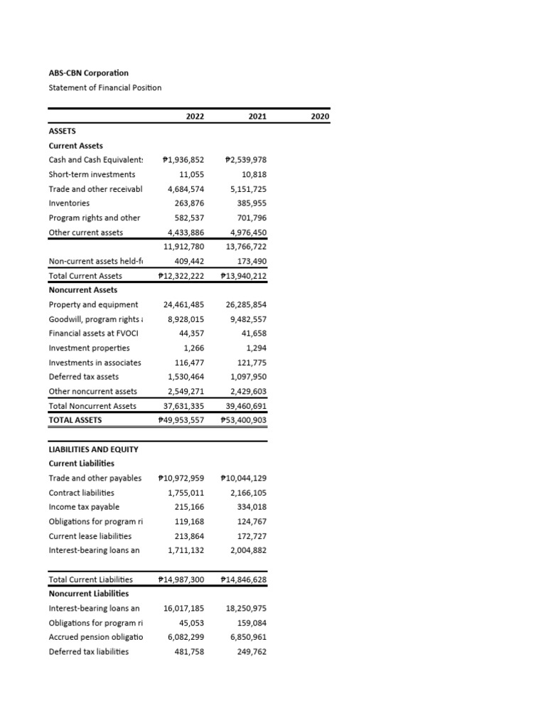 ABS CBN Corporation PDF Equity (Finance)