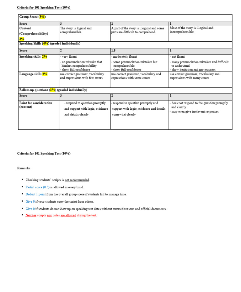 Criteria For Speaking Test | PDF | Learning | Cognition