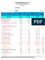 Laporan Ketersediaan Dana Detail Ta 2023: Per Program Kegiatan Output Suboutput Komponen