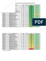 Data Rekap Tracer Study Kabupaten Kediri