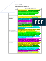 Capaian Pembelajaran Fase A
