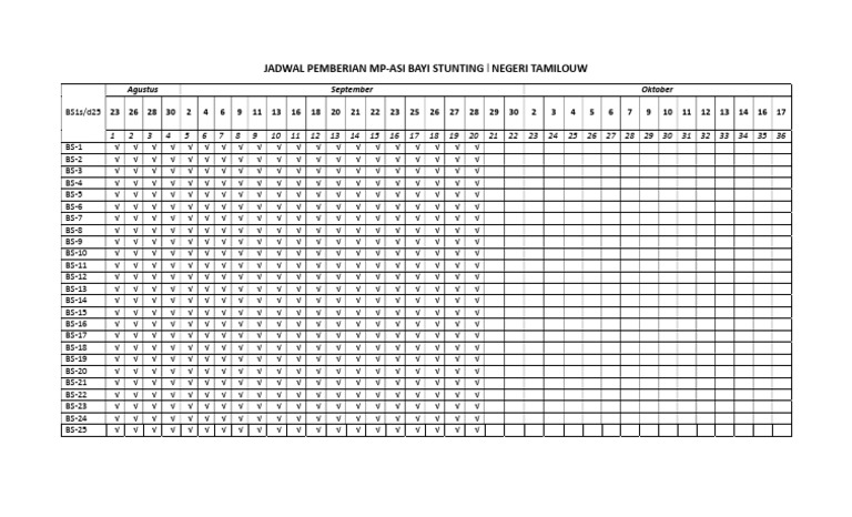 Jadwal Pemberian MP-ASI | PDF