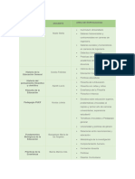 Líneas de Investigación Directorxs