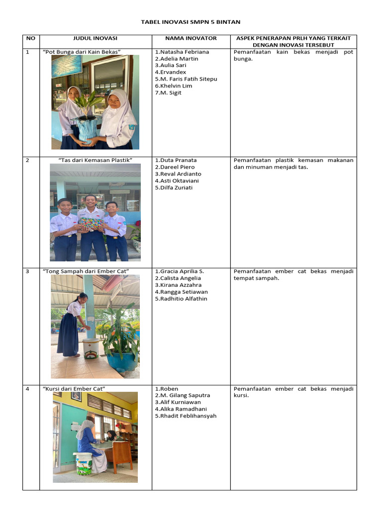 Inovasi Ramah Lingkungan SMPN 5 Bintan | PDF
