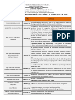 Tabela Código IBAMA Atualizada em Dezembro de 2020