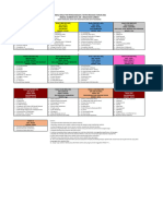 Jadwal Kerja Drainase Sub Das