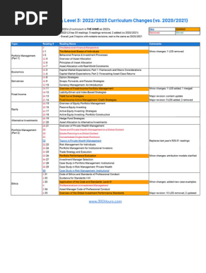 2023年合格目標　CFA level3 DVD23枚 Amazon.com: 2023 CFA Program Curriculum Level III Box Set