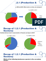 Recap of 1.2.1 (Production & Sectors) : % of GDP in 1950 % of GDP in 2015