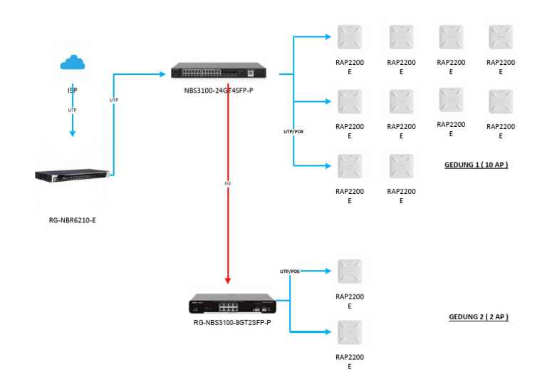 Revisi Topologi Jaringan Access Point | PDF