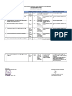 2.7.1 B Capaian Kinerja Ukm Pengembangan