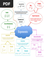 Exponets Summary Page