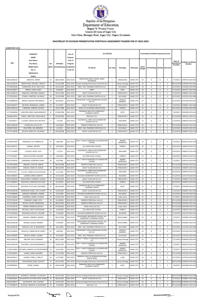 Masterlist of ppa passers el jhs 2022 2023 for uploading to als gc pdf