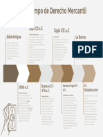 Línea de Tiempo de Derecho Mercantil: Siglo VII A.C