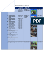 Rincian Pembinaan Ardhani 2021-2022