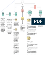 Copia de Diagrama en Blanco