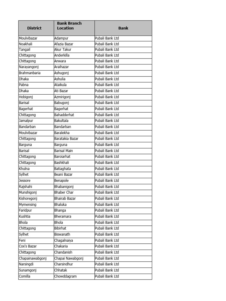 Account List