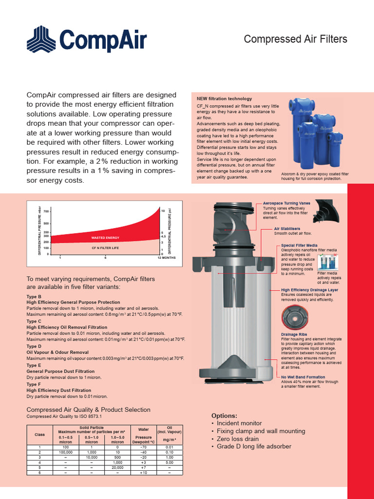 CF_N Compressed Air Filter Overview | PDF | Filtration | Particulates