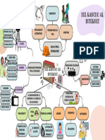 Actividad C1 Mapa Mental ¿Ya LEISSSTE "Del Rancho Al Internet"., Villalpando Cruz Alejandra, 184243.