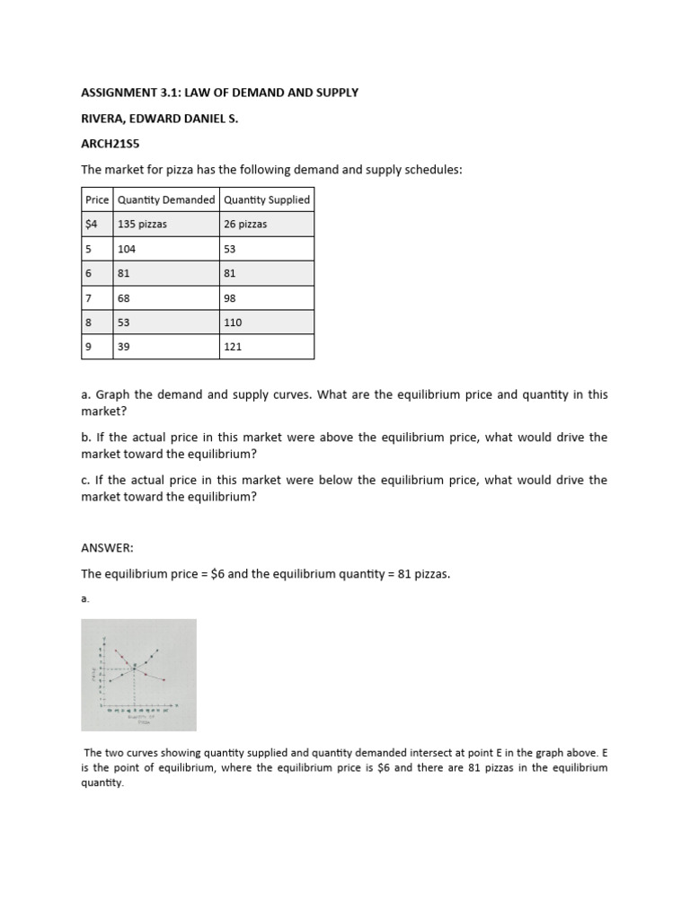 Assignment+3 1+Law+of+Demand+and+Supply | PDF