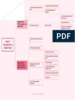 Modul 7kompetensi GuruSekolah Dasar