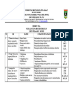 Kisi 2 Soal Mid Kimia