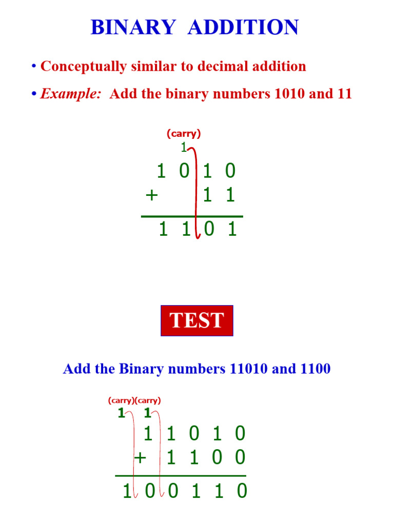 Adder and Subtractor | PDF | Boolean Algebra | Teaching Mathematics