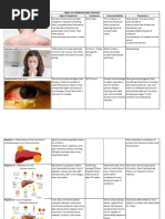 Table of Communicable Diseases PDF