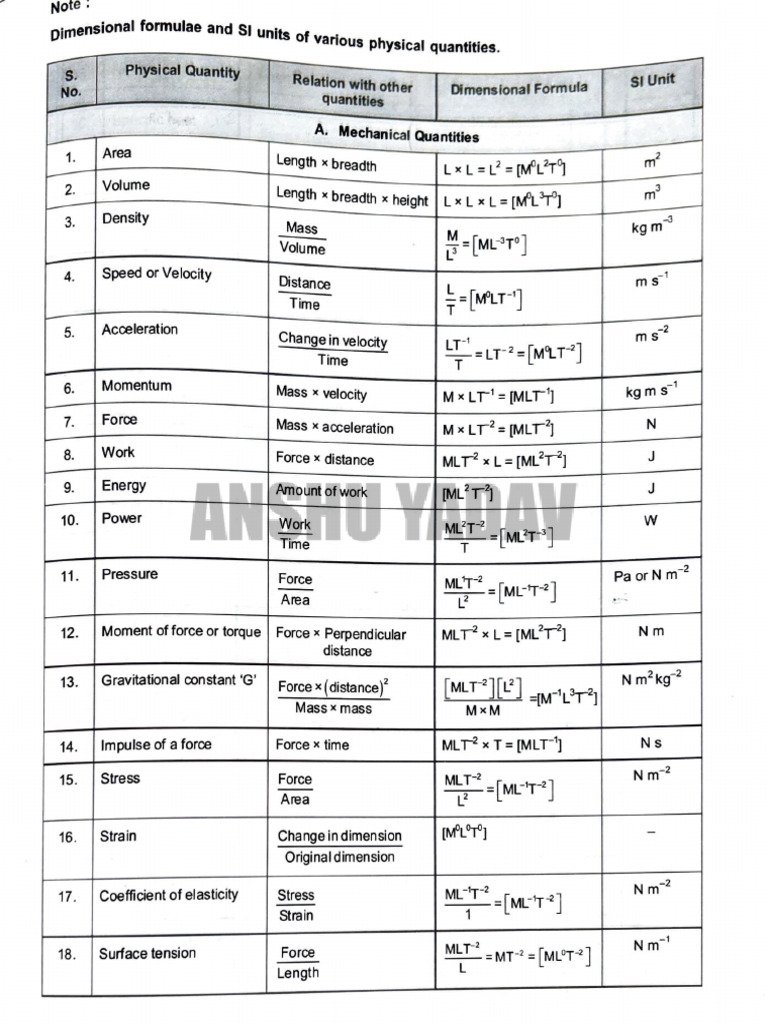 Formulas With Dimensions | PDF | Heat | Temperature