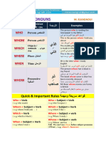 Relative Pronouns Summary Page