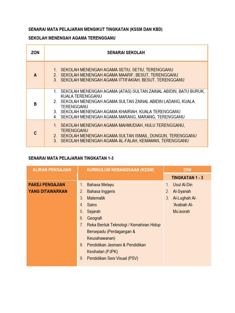 PANDUAN_SUBJEK_DAN_ALIRAN_SMANT | PDF