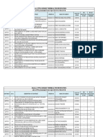 Name of Tps-Koradi Thermal Power Station List of PO Processed From April 2015 To Feb 2016