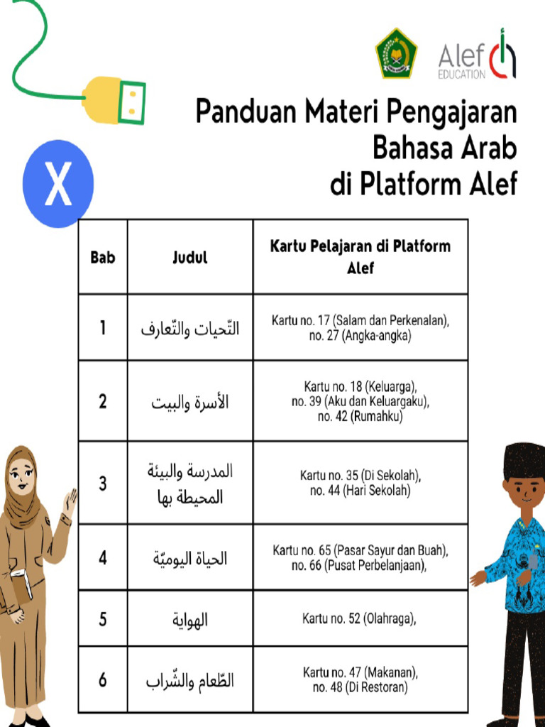 Bahasa Arab Tingkat MASMA | PDF