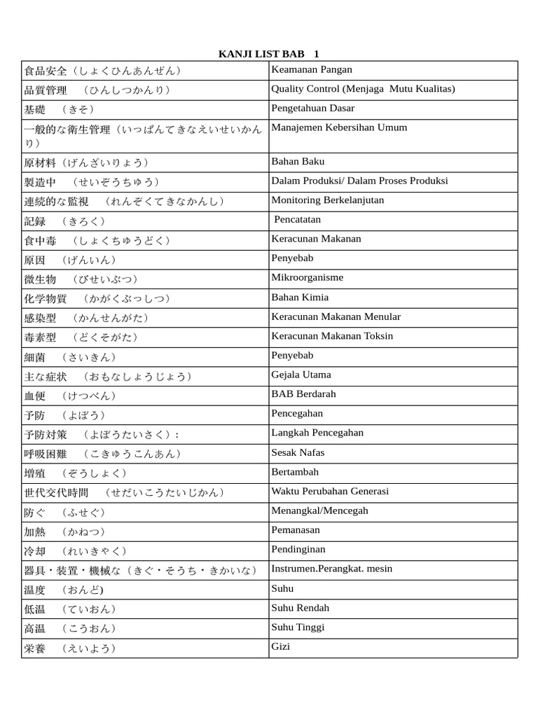 Kanji Bab 1 | PDF