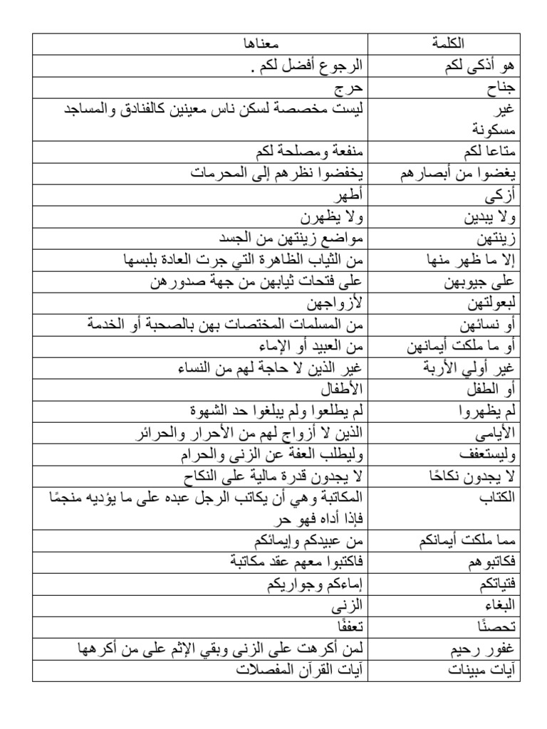 معاني كلمات سورة النور ⁩ | PDF