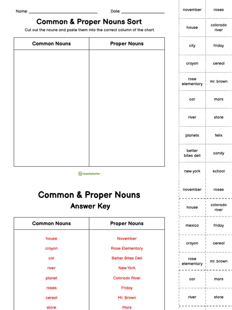 Common and Proper Nouns Worksheet | PDF | Morphology | Syntax