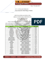 Surat Keputusan Finalis Bridge Construction Competition High School Xvii-1