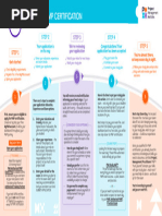 PMP Course Modules Overview | PDF | Project Management Professional ...