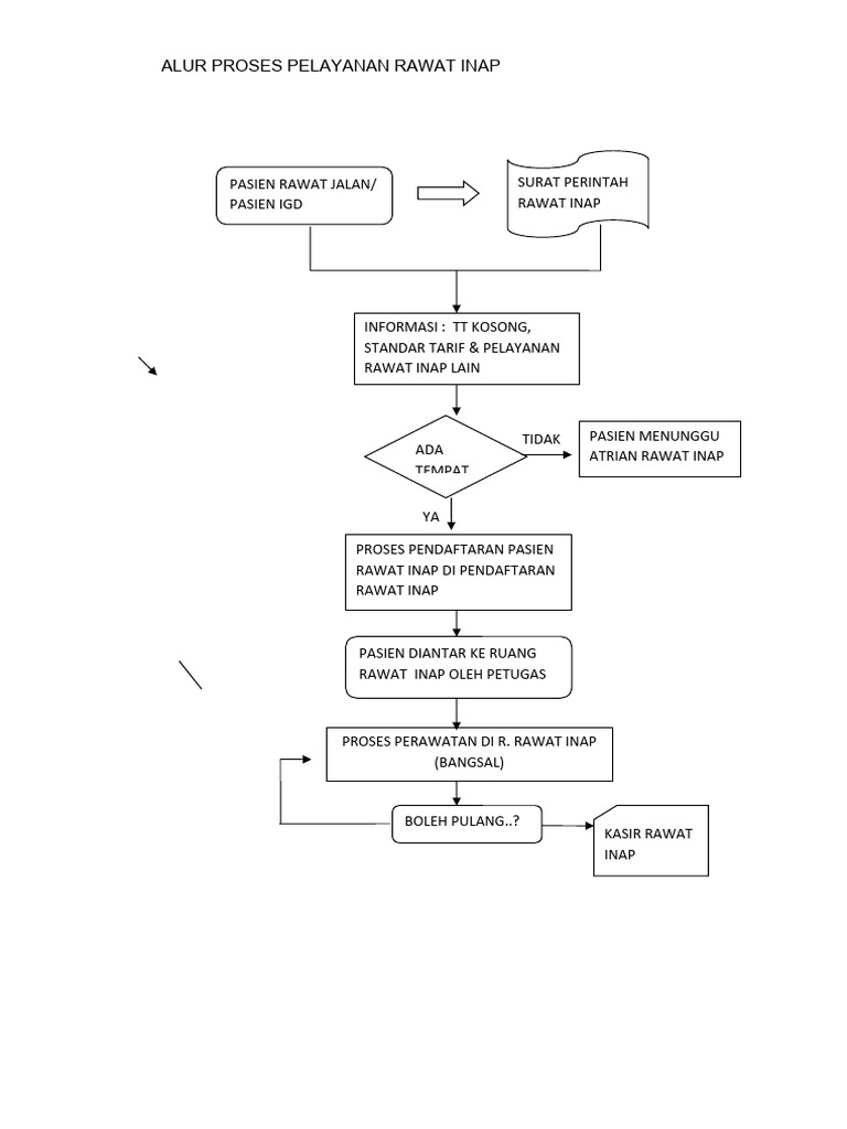 Alur Proses Pelayanan Rawat Inap Pdf