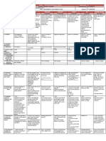 DLL - All Subjects 2 - Q2 - W1 - D4