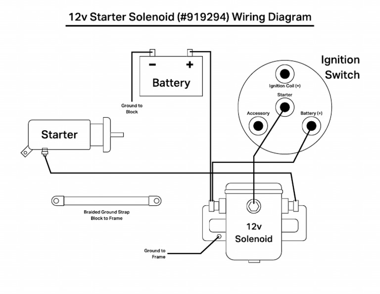 Diagrama de fiação solenóide Trombetta 12v