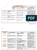 Study Guide - For Edit